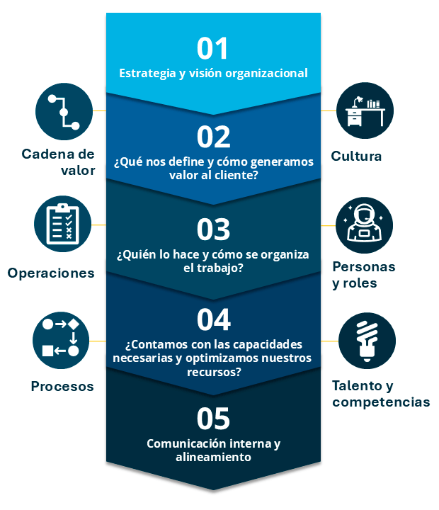 Quienes somos 2 vision esquema movil