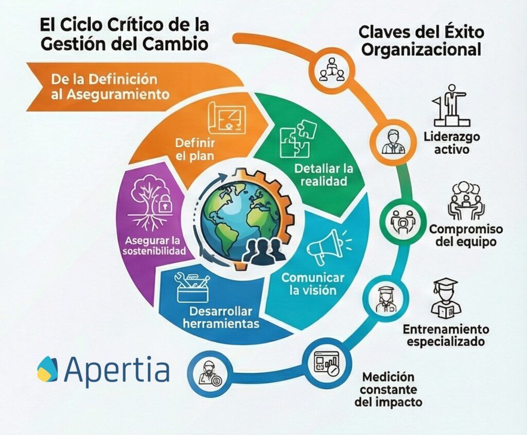 Infografia_gestion_cambio_organizacion